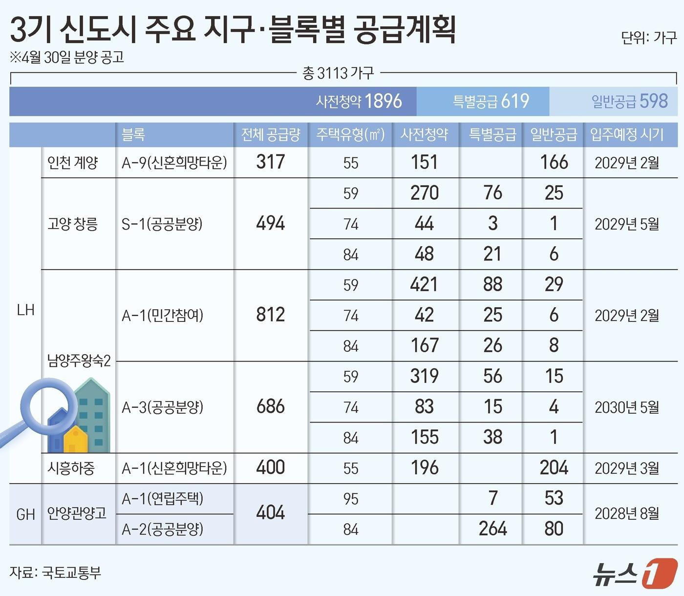 본문 이미지 - ⓒ 뉴스1 김초희 디자이너