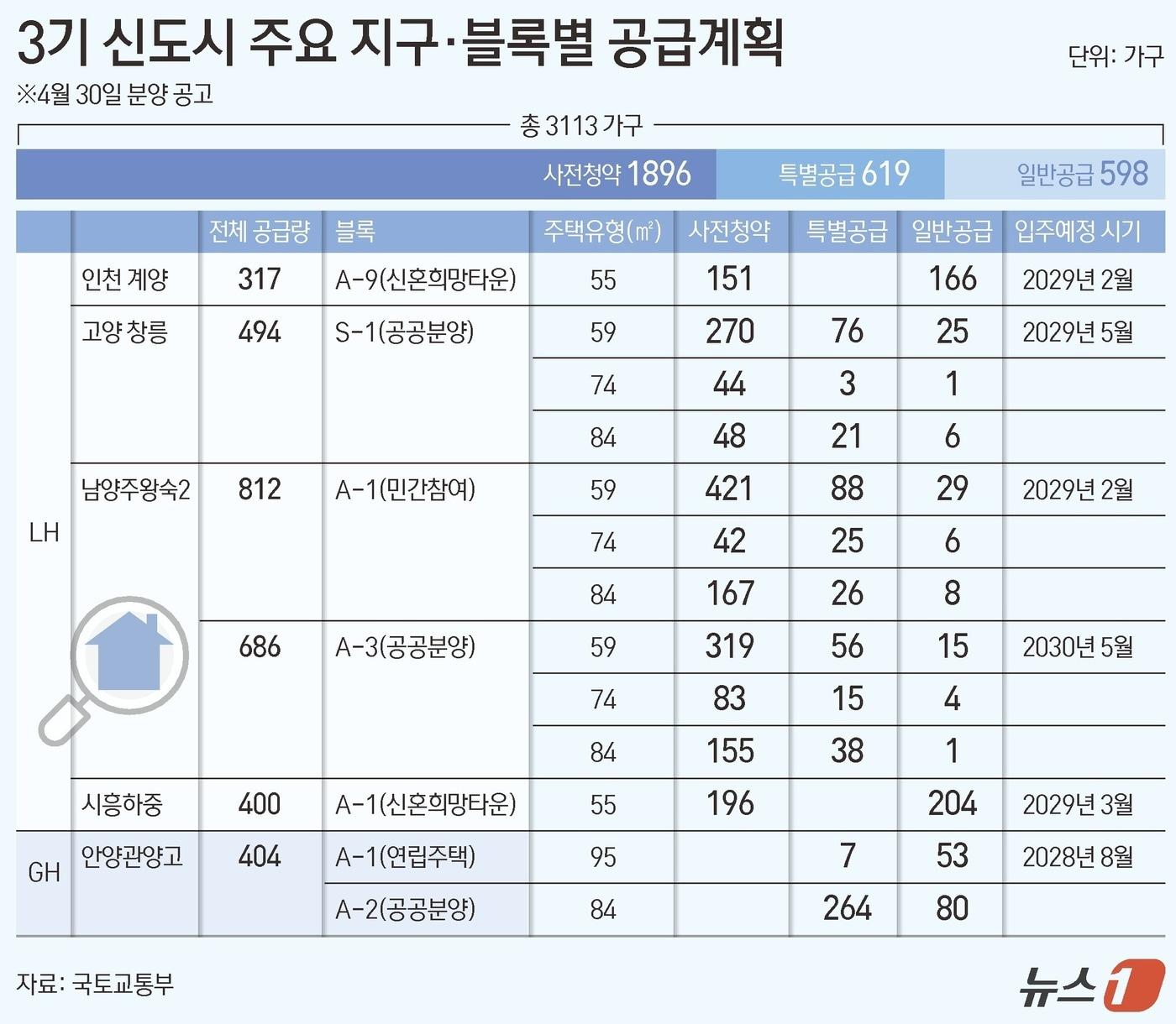 본문 이미지 - ⓒ 뉴스1 김초희 디자이너