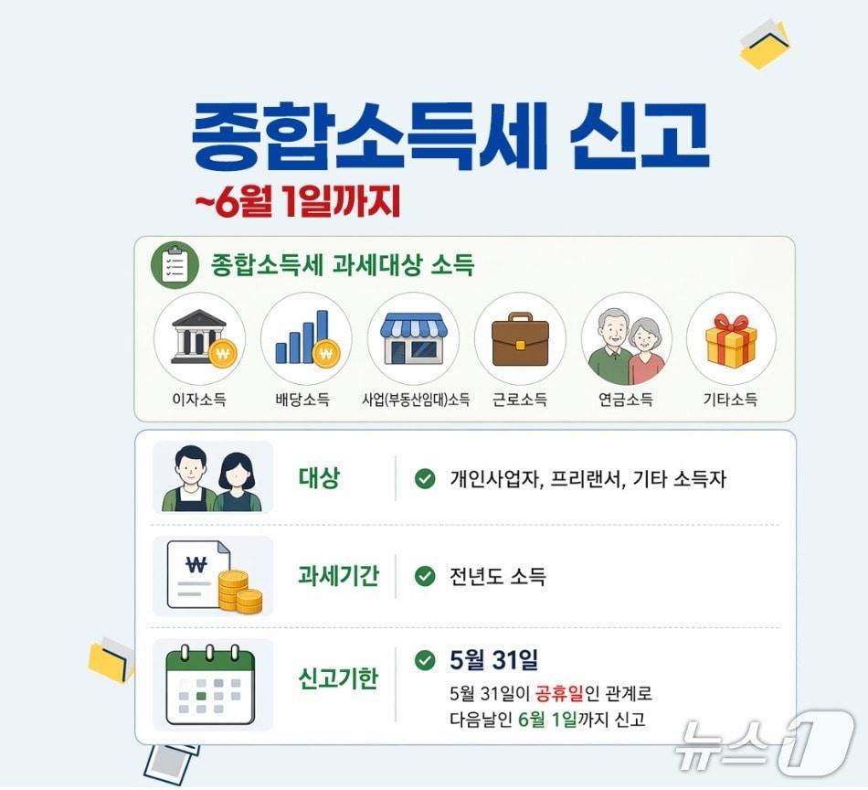 본문 이미지 - 종합소득세 신고 그래픽.