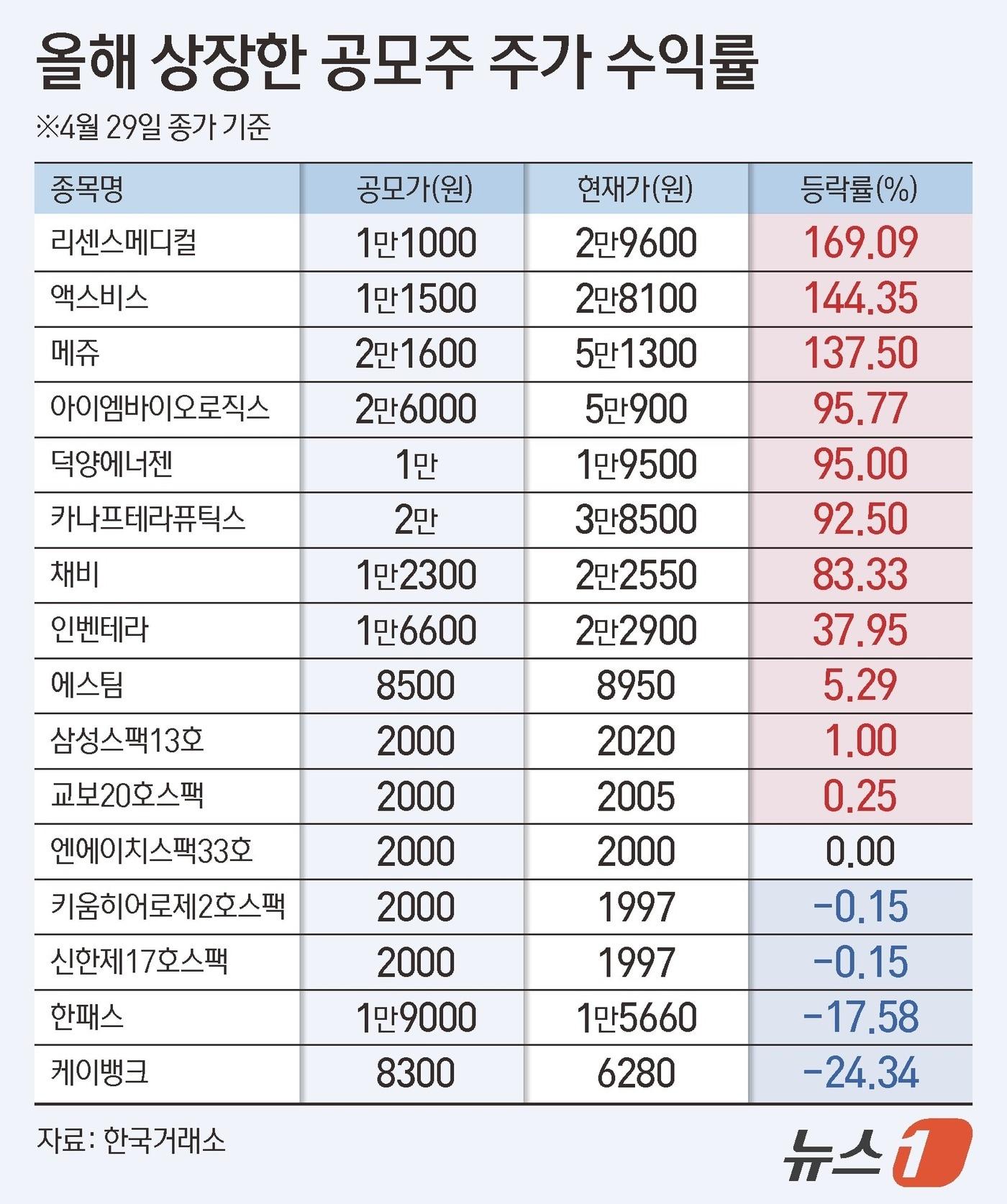 본문 이미지 - ⓒ 뉴스1 양혜림 디자이너