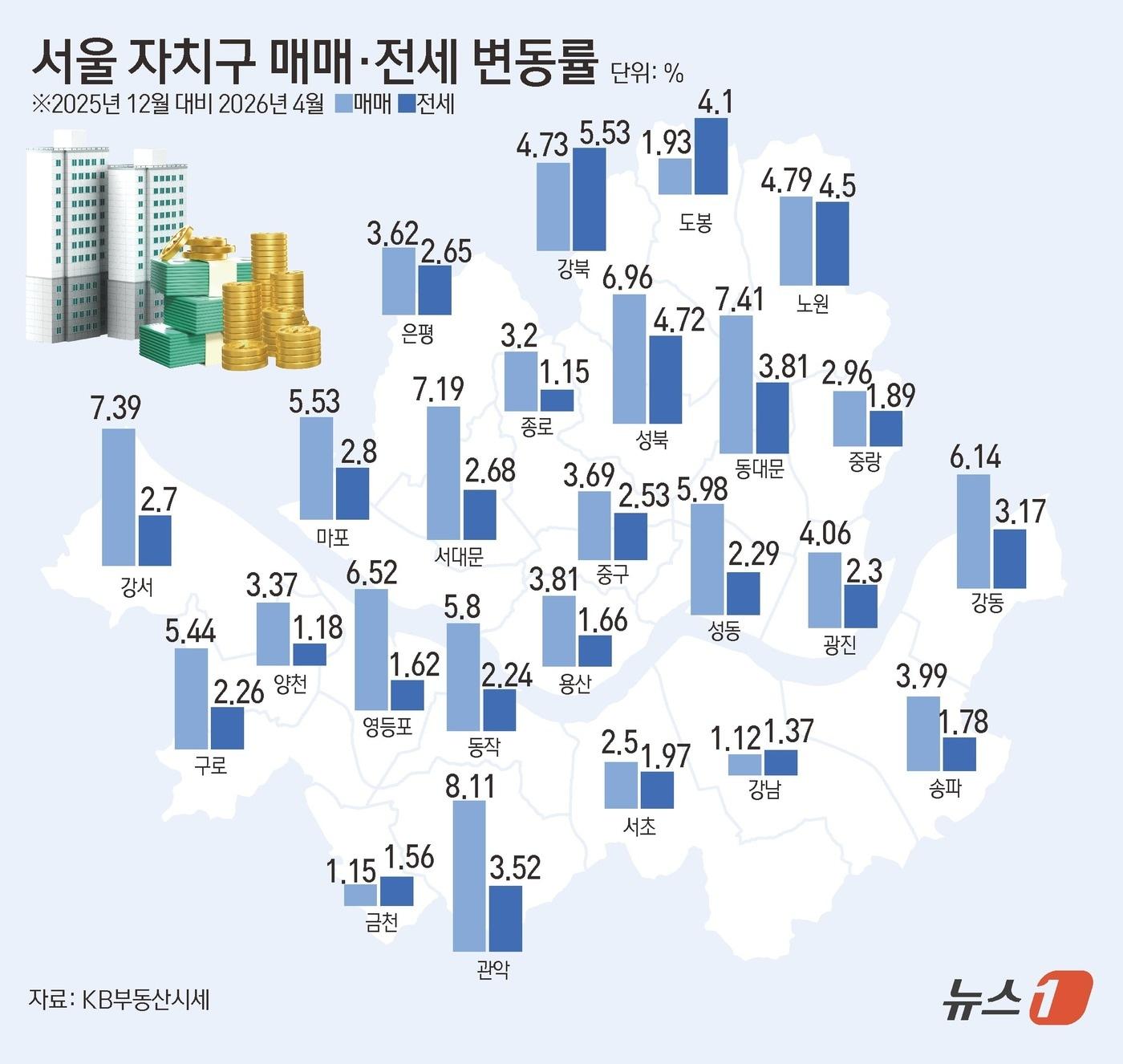 본문 이미지 - ⓒ 뉴스1 김초희 디자이너