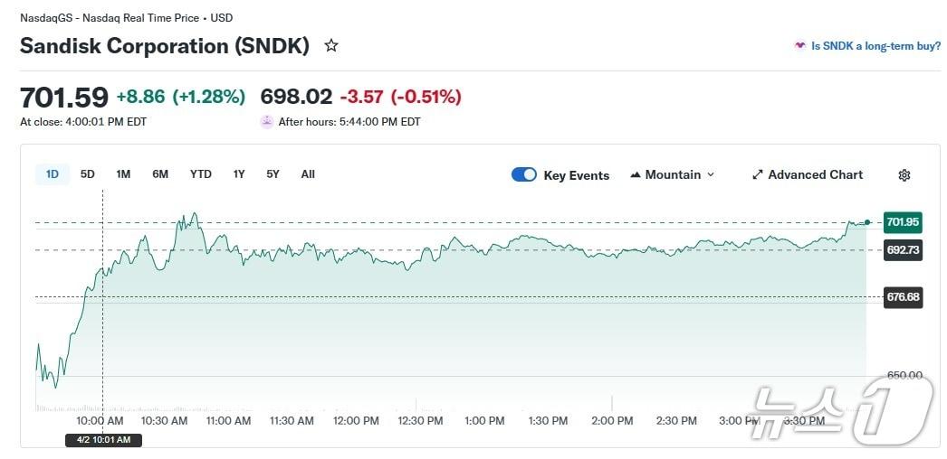 본문 이미지 - 샌디스크 일일 주가 추이 - 야후 파이낸스 갈무리