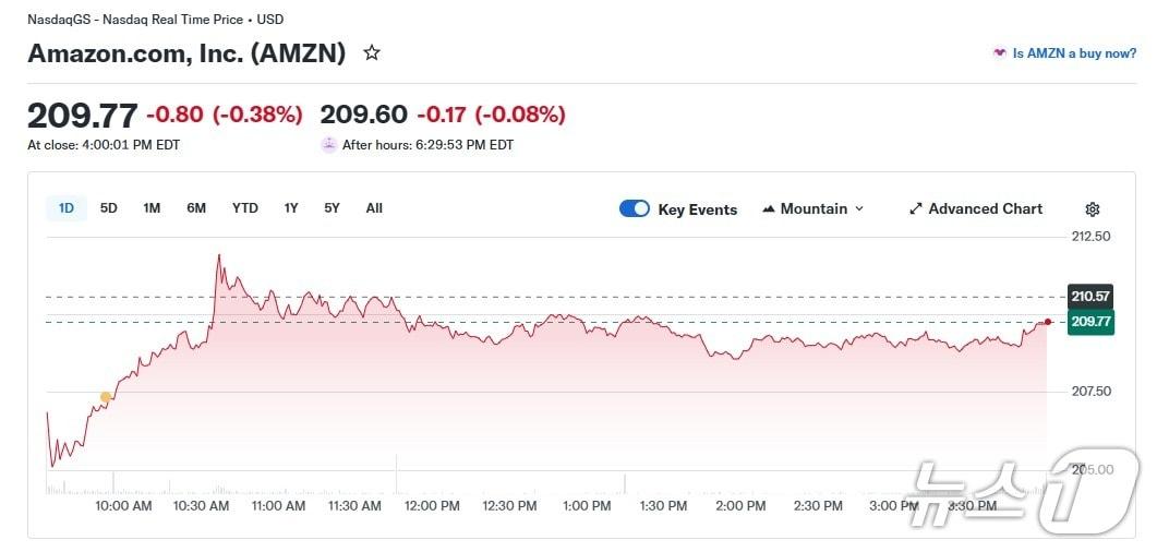 본문 이미지 - 아마존 일일 주가 추이 - 야후 파이낸스 갈무리