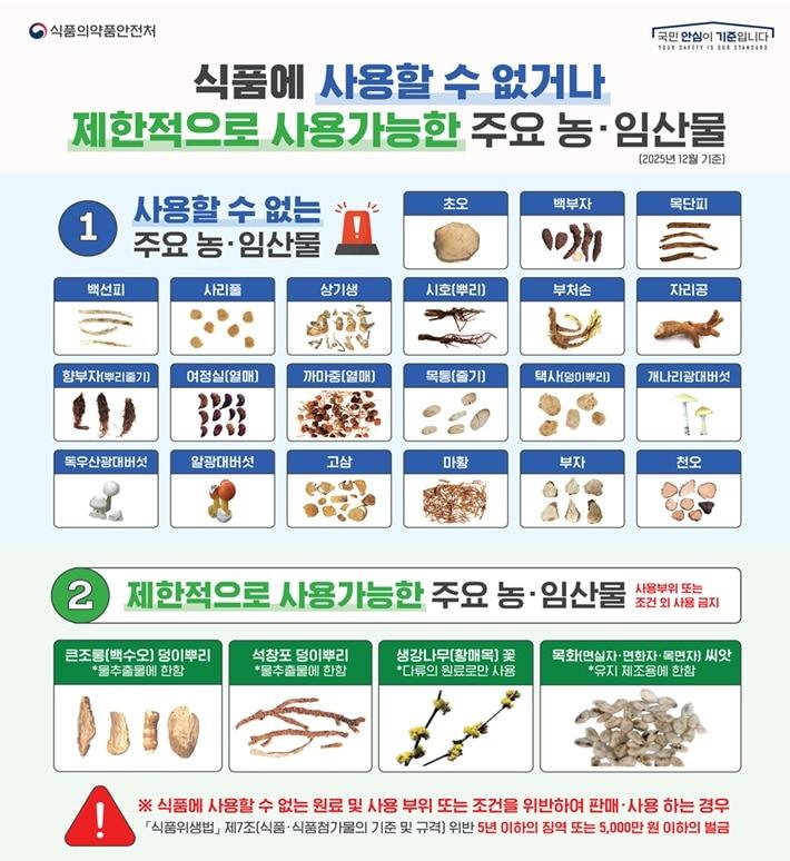 본문 이미지 - (식약처 제공)
