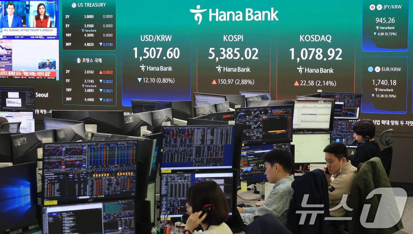 본문 이미지 - 3일 오전 서울 중구 하나은행 딜링룸 전광판에 코스피와 코스닥 등 시황이 표시되고 있다. 이날 코스피는 전 거래일보다 141.45포인트(2.70%) 상승한 5375.5 출발했다. 2026.4.3 ⓒ 뉴스1 임세영 기자