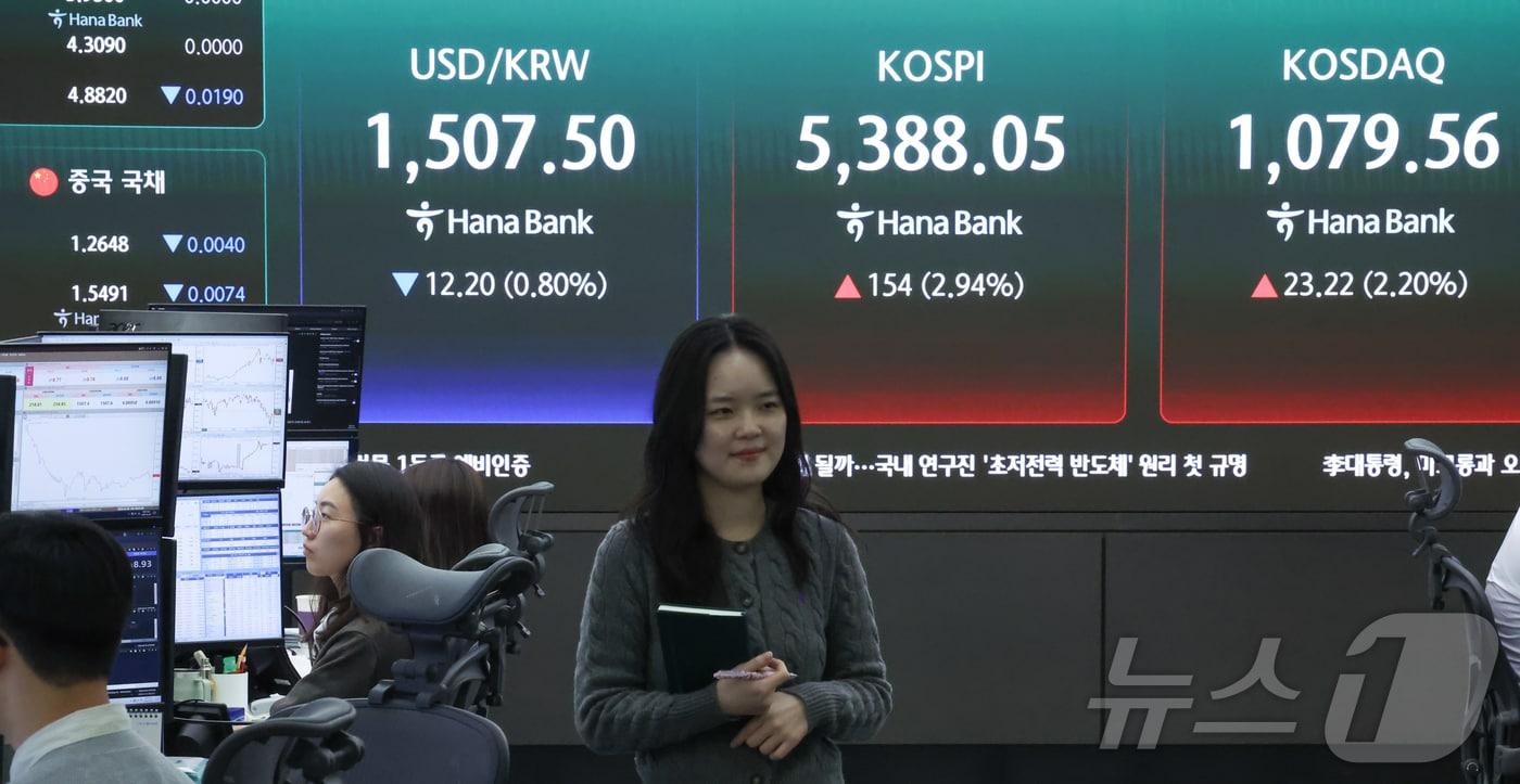 본문 이미지 - 3일 오전 서울 중구 하나은행 딜링룸 전광판에 코스피와 코스닥 등 시황이 표시되고 있다. 이날 코스피는 전 거래일보다 141.45포인트(2.70%) 상승해 5375.5로 출발했다. 2026.4.3 ⓒ 뉴스1 이종수 인턴기자