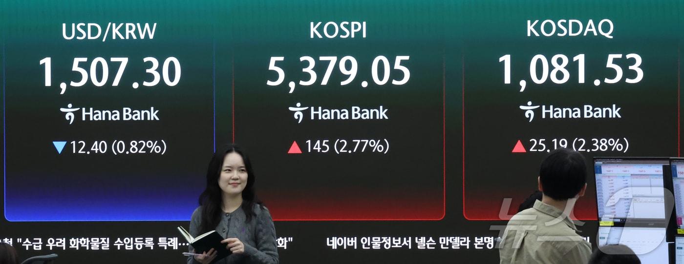 본문 이미지 - 3일 오전 서울 중구 하나은행 딜링룸 전광판에 코스피와 코스닥 등 시황이 표시되고 있다. 이날 코스피는 전 거래일보다 141.45포인트(2.70%) 상승해 5375.5로 출발했다. 2026.4.3 ⓒ 뉴스1 이종수 인턴기자