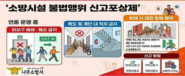 본문 이미지 - 소방시설 불법행위 신고포상제./뉴스1