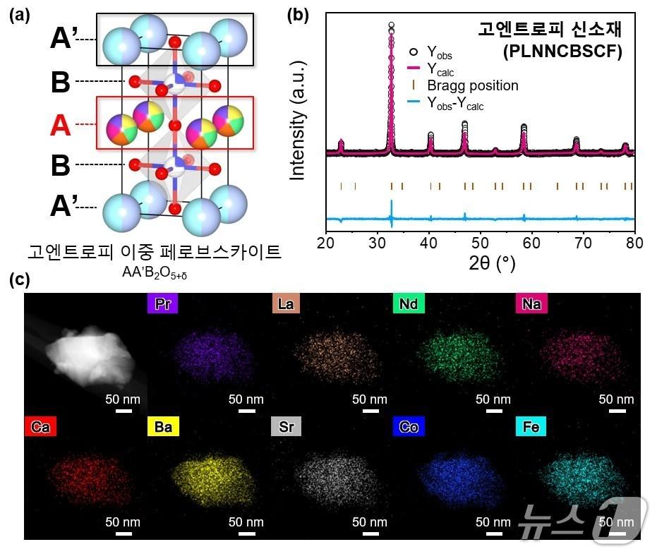 본문 이미지 - 고엔트로피 이중 페로브스카이트 구조 모식도(KAIST 제공) /뉴스1