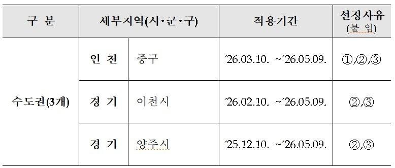 본문 이미지 - (HUG 제공)