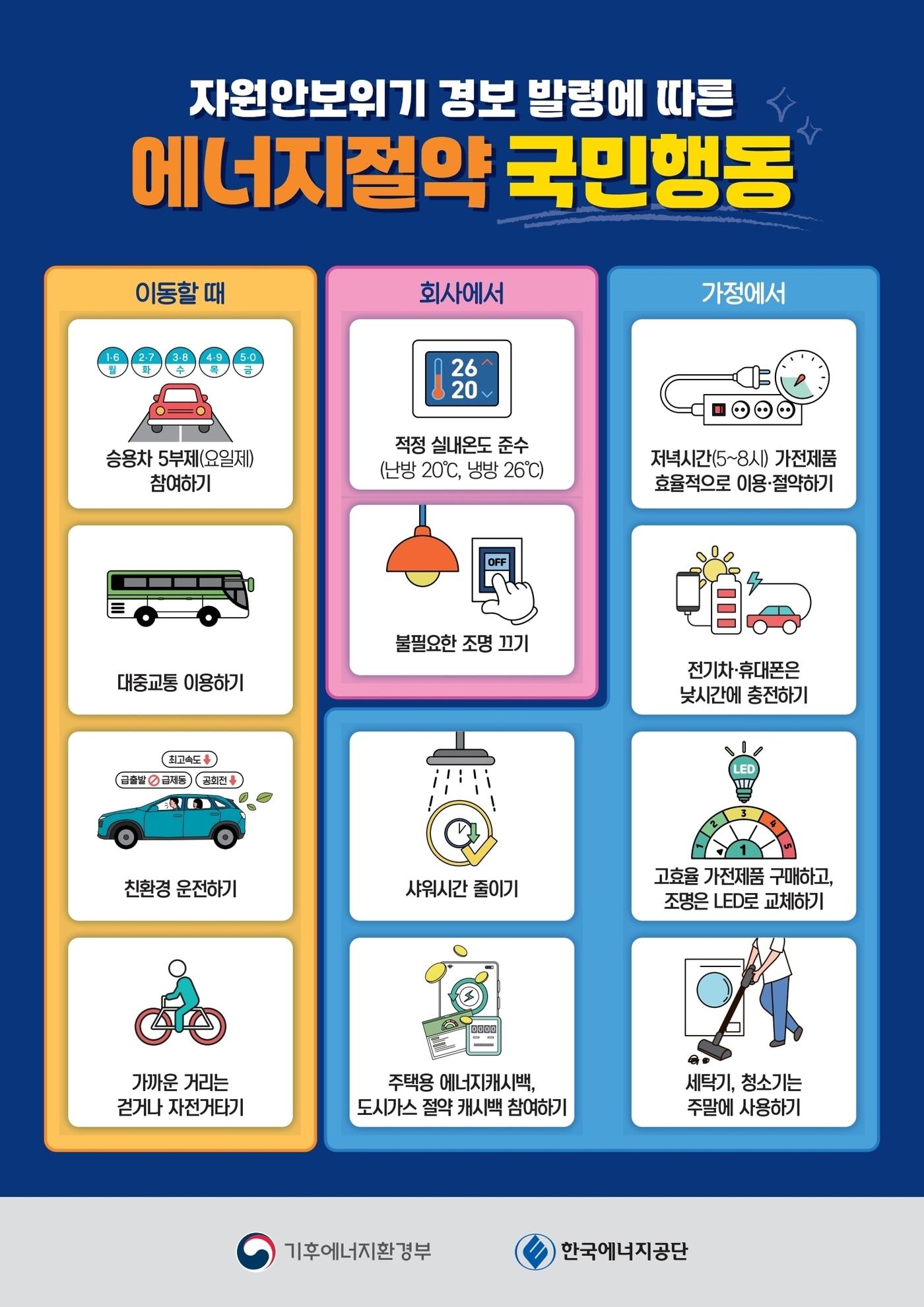 본문 이미지 - 에너지절약 실천을 위한 국민행동지침