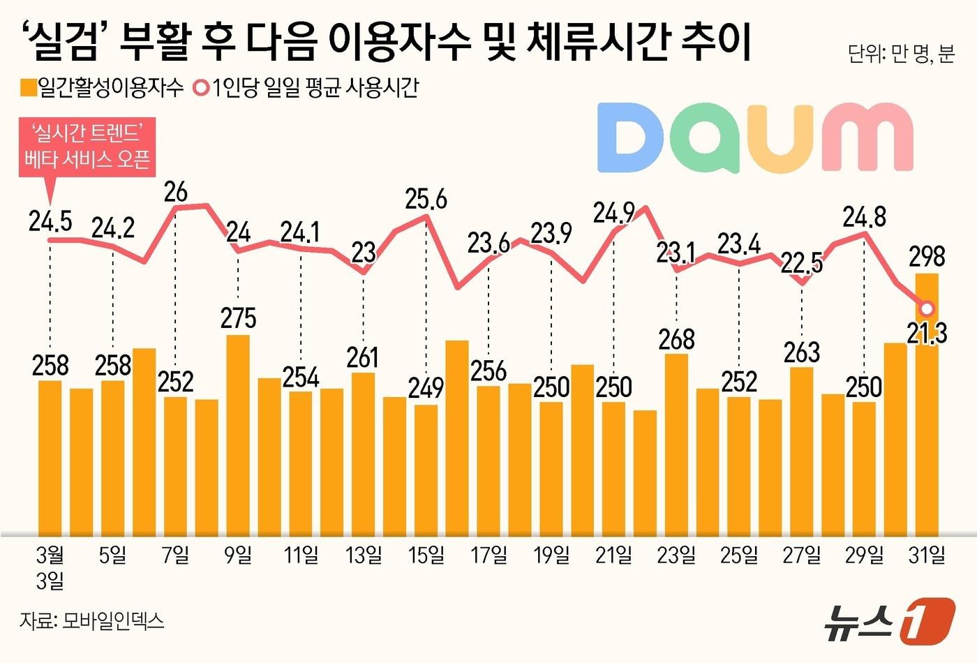 본문 이미지 - ⓒ 뉴스1 양혜림 디자이너