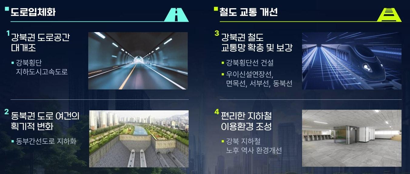 본문 이미지 - 서울 교통망 대수술