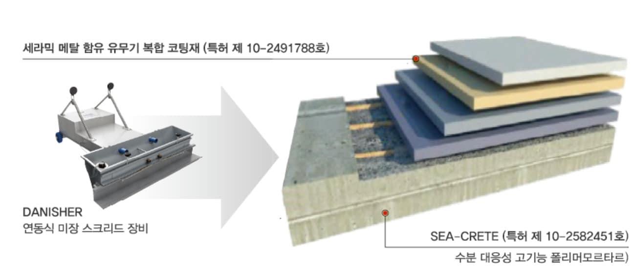 본문 이미지 - 다해컨스텍 SEA SYSTEM 개념도.(다해컨스텍 제공)뉴스1ⓒ news1
