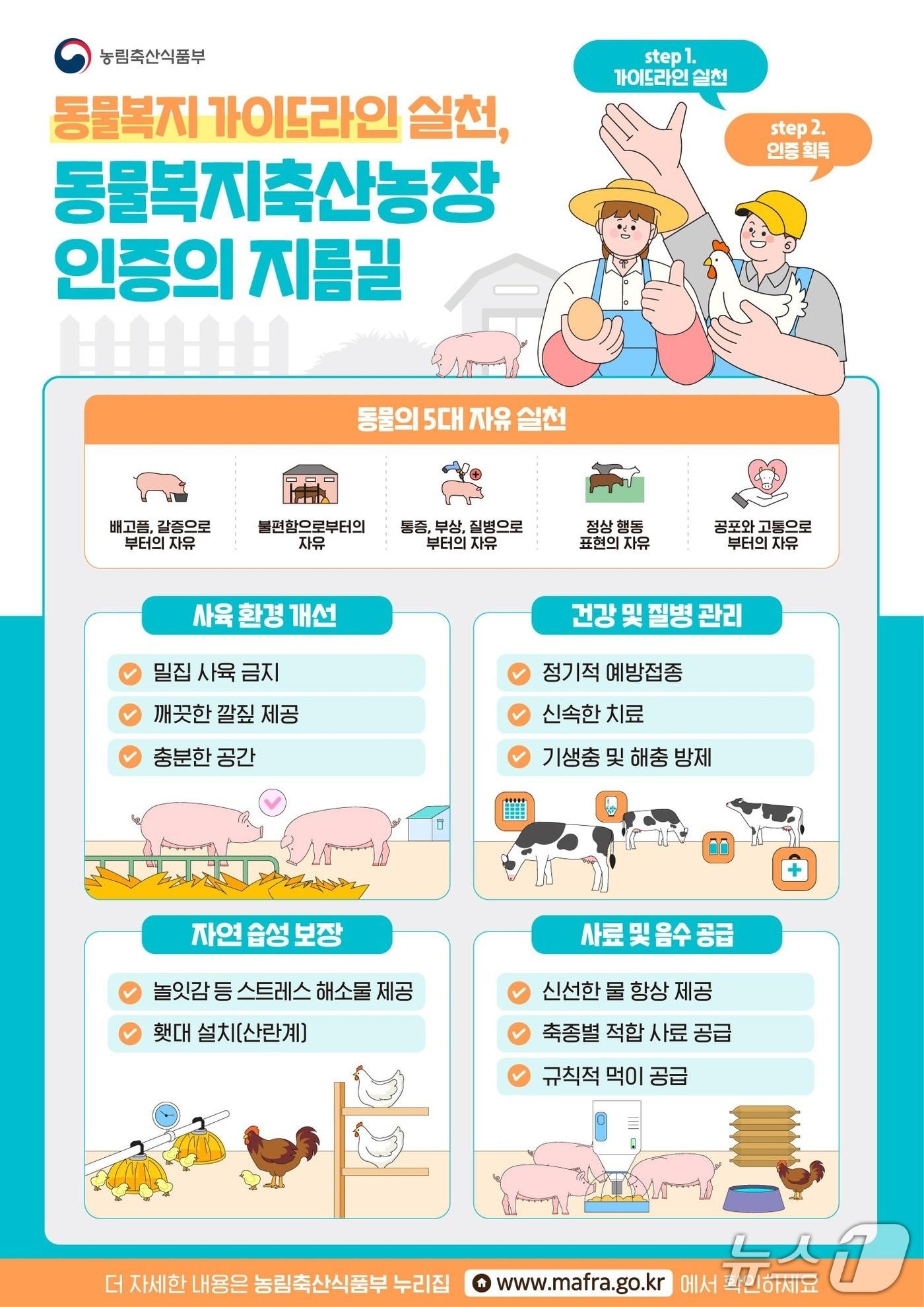 본문 이미지 - 한육우, 젖소 동물복지 가이드라인 홍보물.