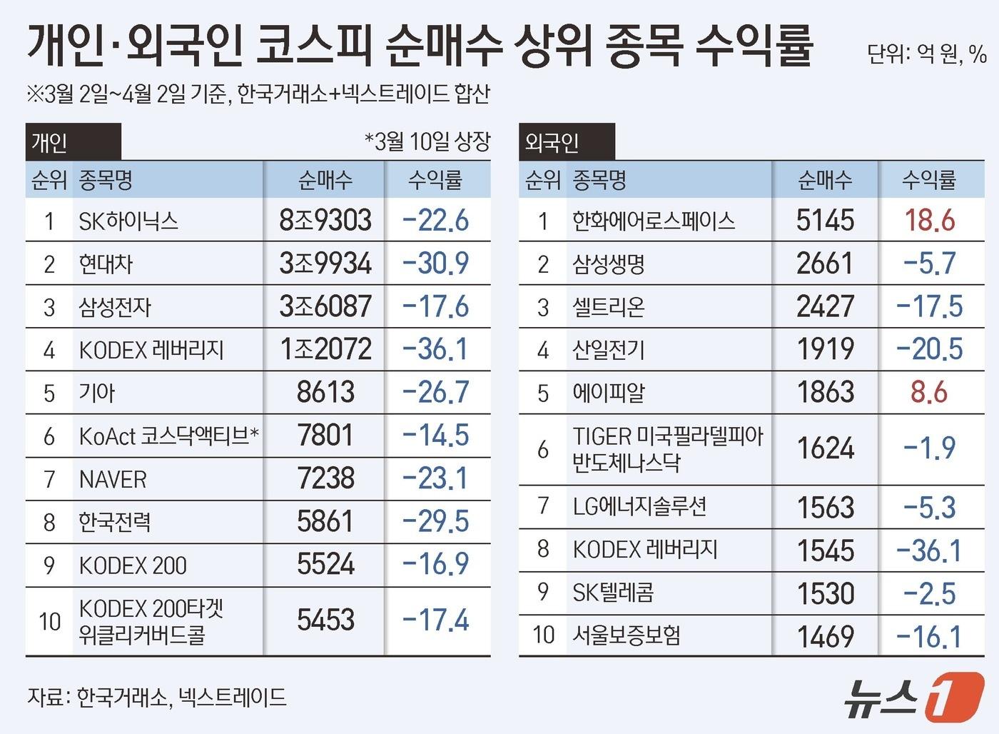 본문 이미지 - ⓒ 뉴스1 김지영 디자이너