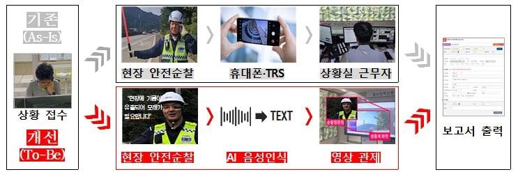 본문 이미지 - 한국도로공사가 추진 중인 실시간 교통사고 처리 AI 패트롤.(한국도로공사 제공)뉴스1ⓒ news1