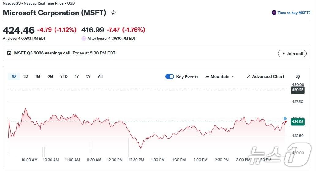 본문 이미지 - MS 일일 주가 추이 - 야후 파이낸스 갈무리