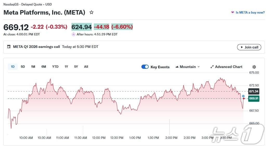 본문 이미지 - 메타 일일 주가 추이 - 야후 파이낸스 갈무리