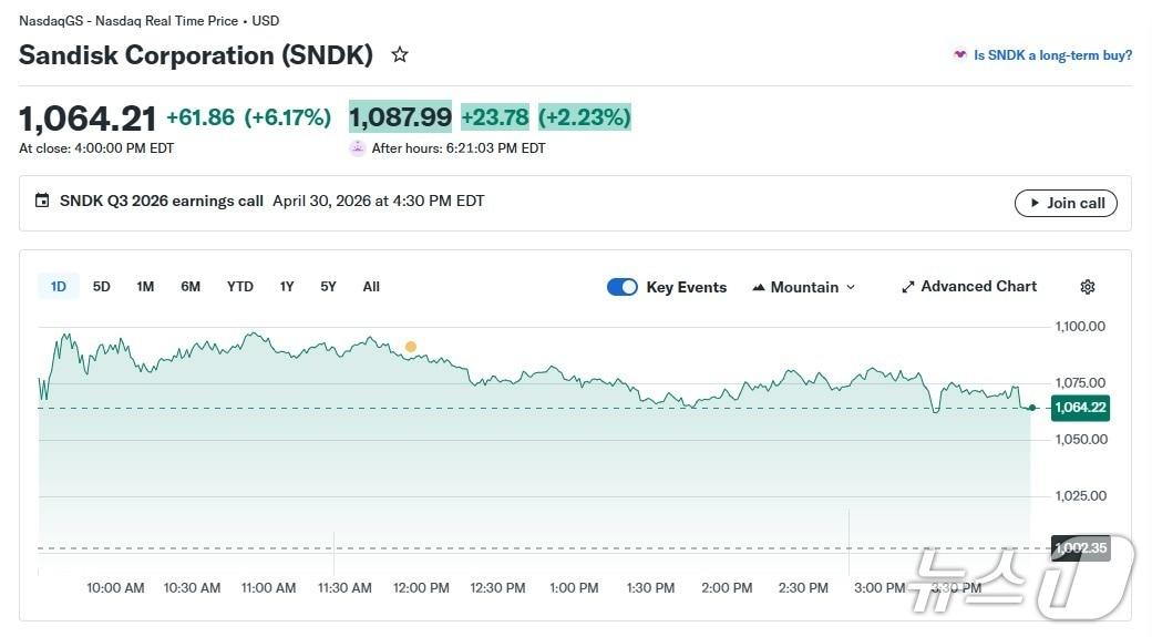 본문 이미지 - 샌디스크 일일 주가 추이 - 야후 파이낸스 갈무리