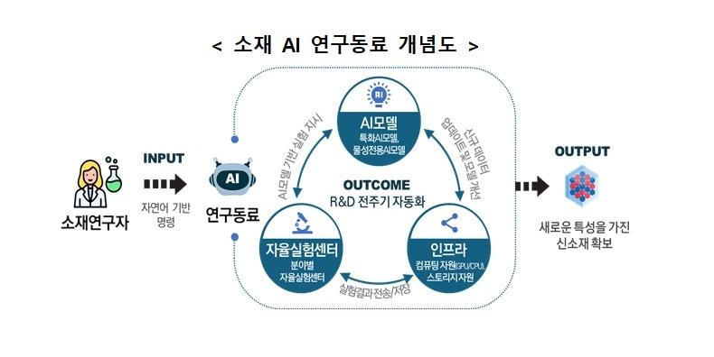 본문 이미지 - (과기정통부 제공)