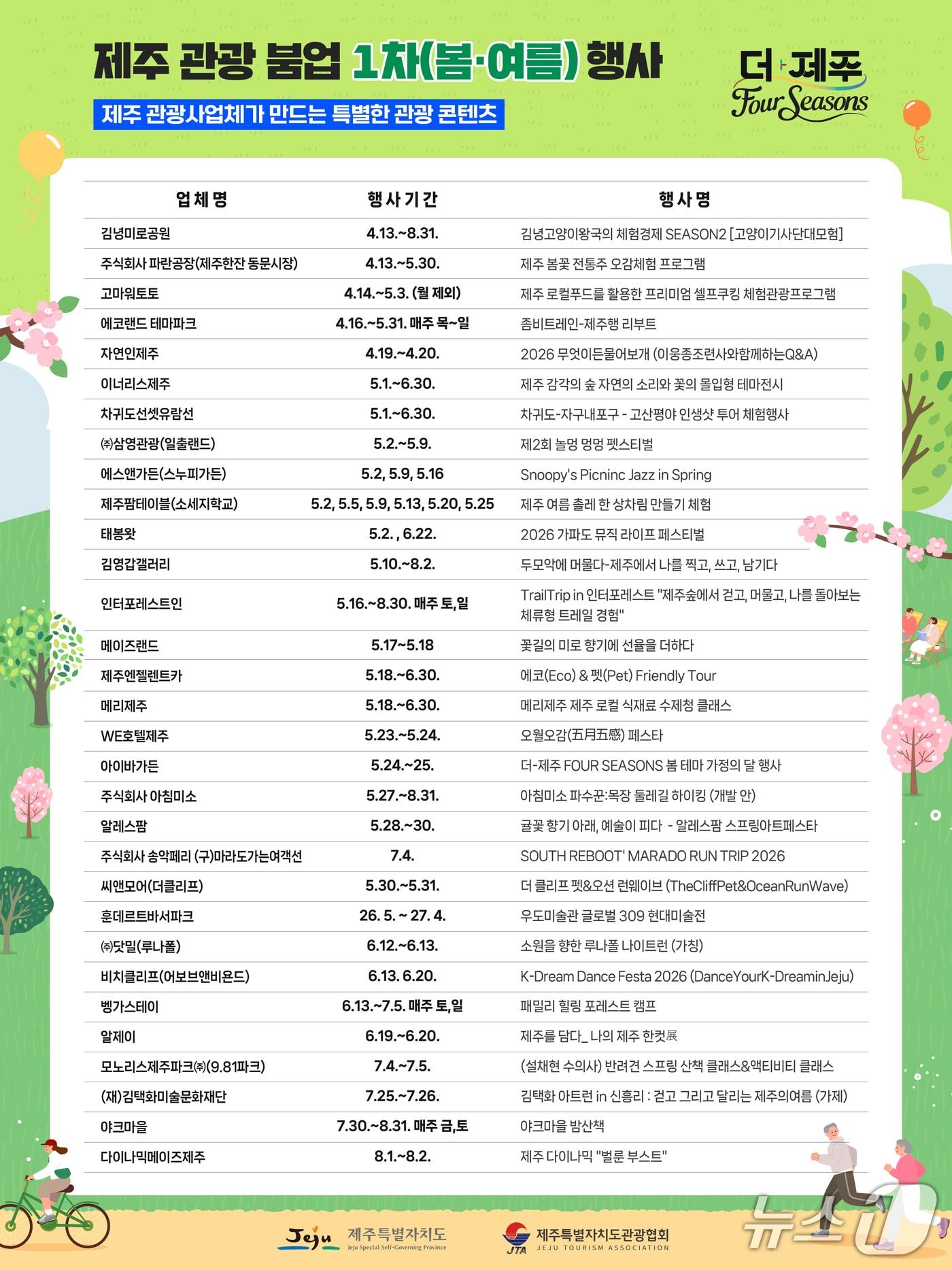 본문 이미지 - 제주 관광붐업 공모사업에서 문화행사비 부문에 선정된 업체 목록.(제주관광협회 제공. 재판매 및 DB 금지)