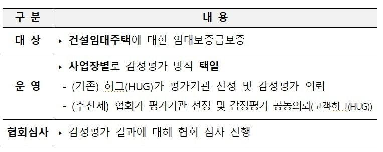 본문 이미지 - (HUG 제공) / 뉴스1 ⓒ News1