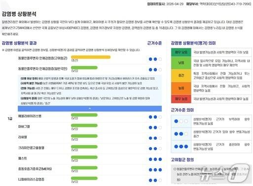 본문 이미지 - 감염병 위험상황 안내 페이지(안).(질병관리청 제공)