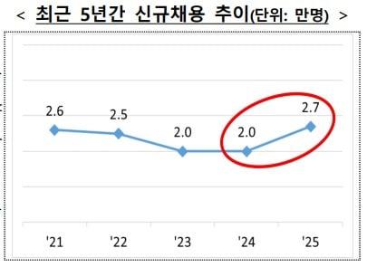 본문 이미지 - (재경부 제공)