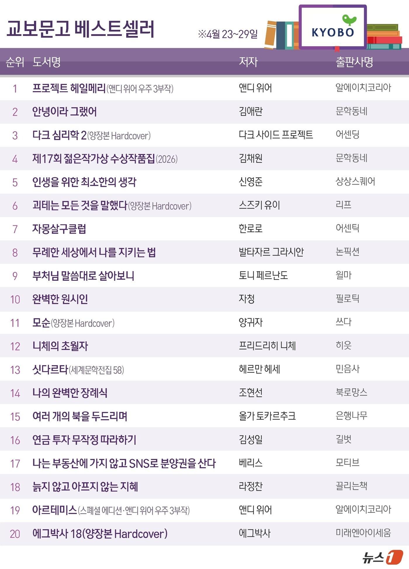 본문 이미지 - ⓒ 뉴스1 김지영 디자이너