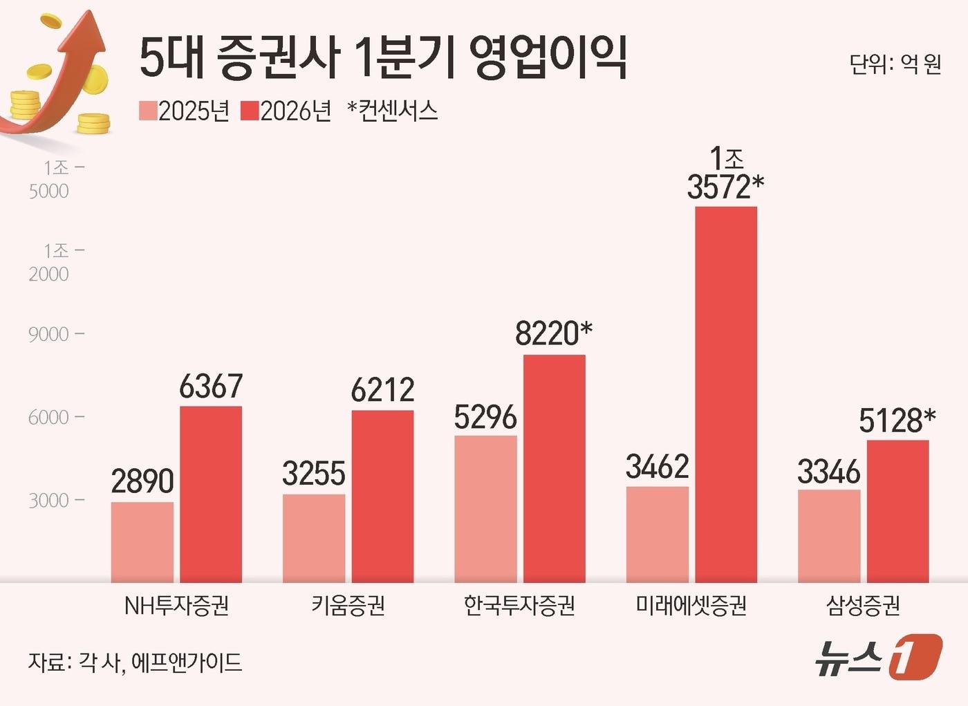 본문 이미지 - ⓒ 뉴스1 양혜림 디자이너