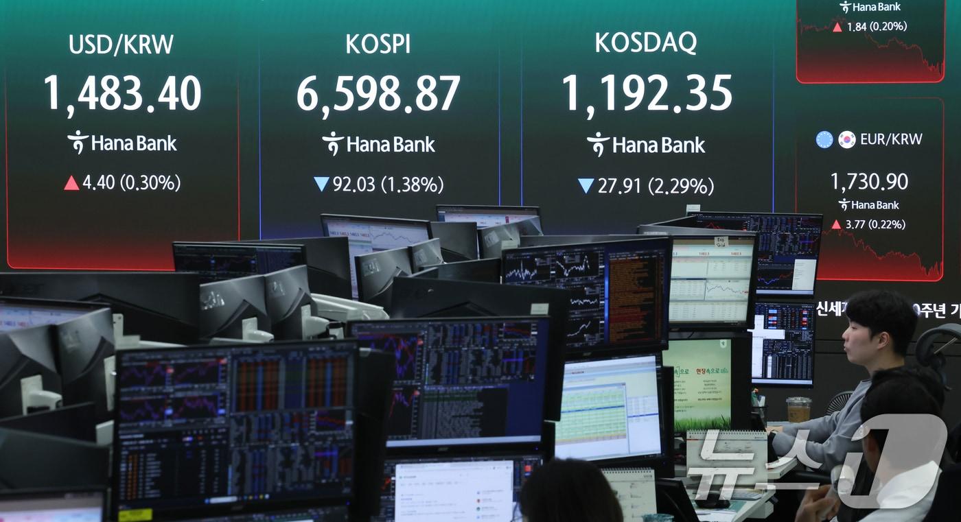 본문 이미지 - 코스피가 장중 6750선까지 치솟았지만 하락 전환한 30일 오전 서울 중구 하나은행 본점 딜링룸 전광판에 코스피 종가 등이 표시되고 있다. 2026.4.30 ⓒ 뉴스1 임지훈 인턴기자