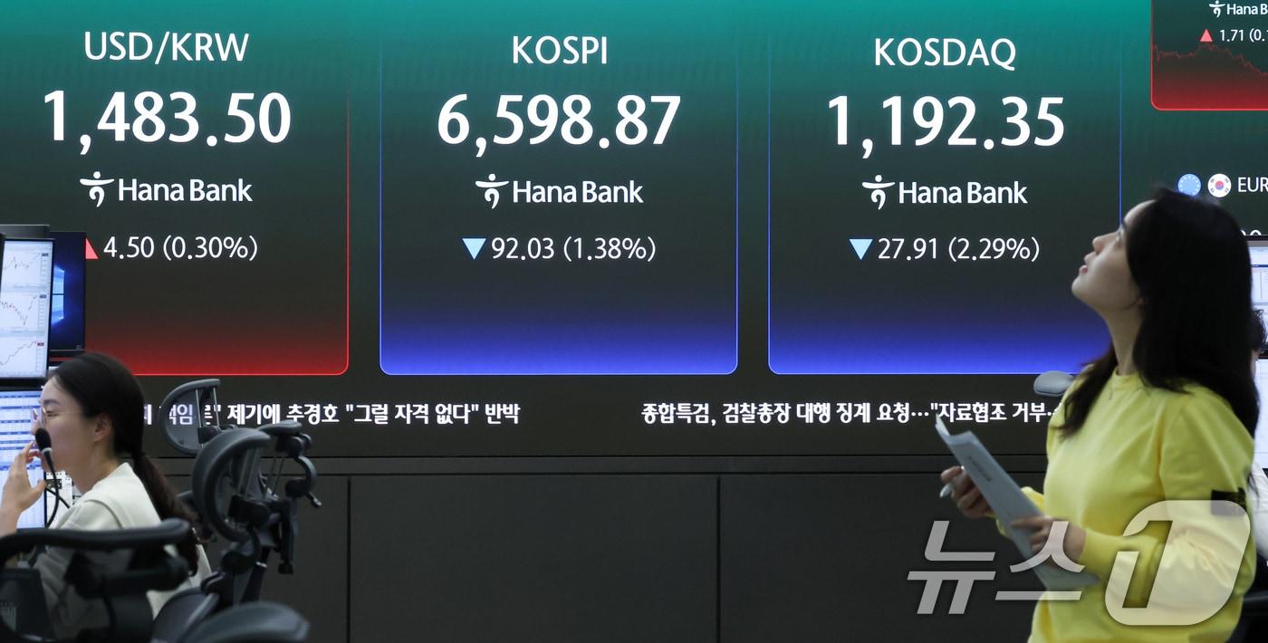 본문 이미지 - 코스피가 장중 6750선까지 치솟았지만 하락 전환한 30일 오전 서울 중구 하나은행 본점 딜링룸 전광판에 코스피 종가 등이 표시되고 있다. 2026.4.30 ⓒ 뉴스1 임지훈 인턴기자