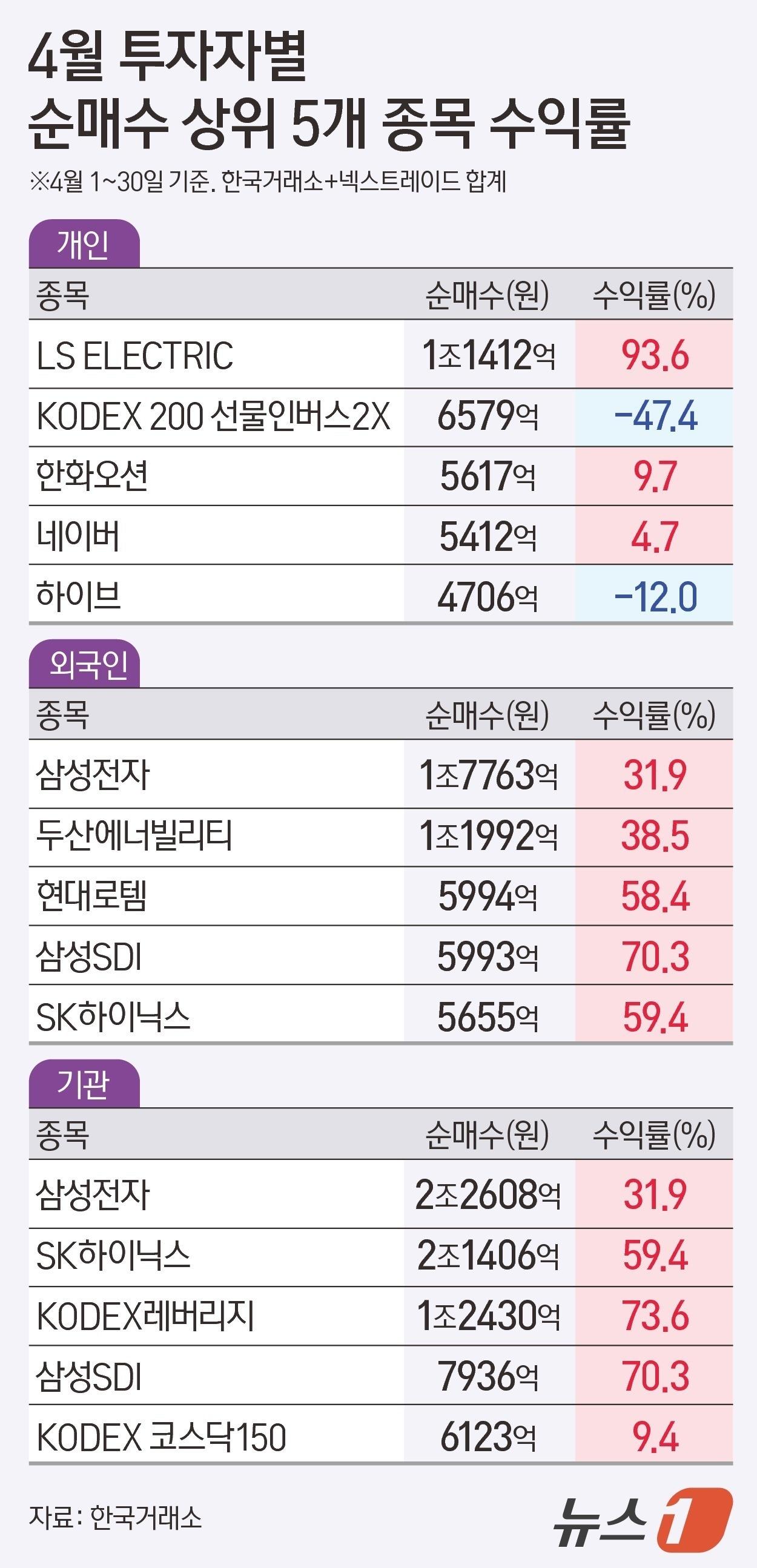 본문 이미지 - ⓒ 뉴스1 김지영 디자이너