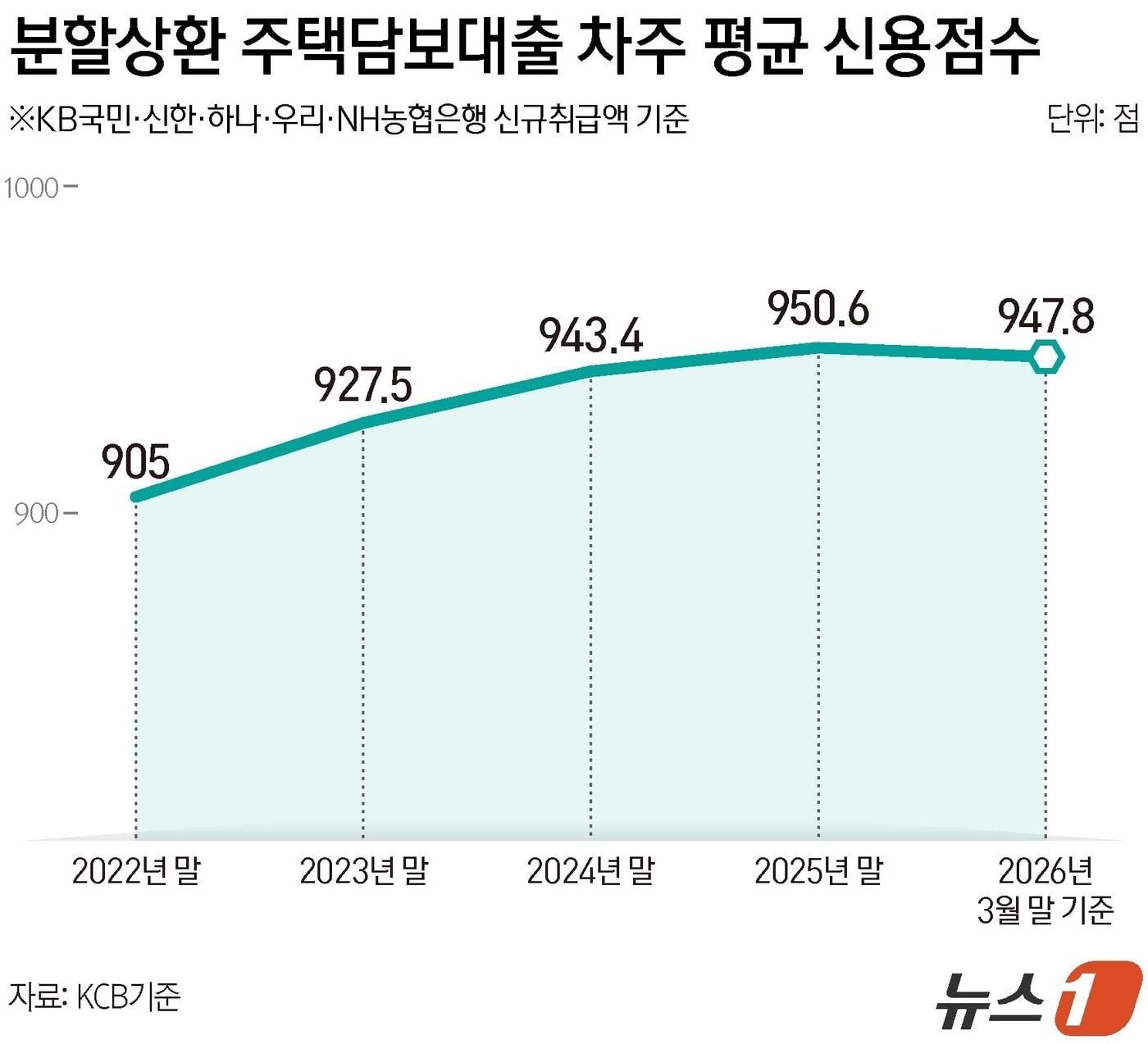 본문 이미지 - ⓒ 뉴스1 양혜림 디자이너
