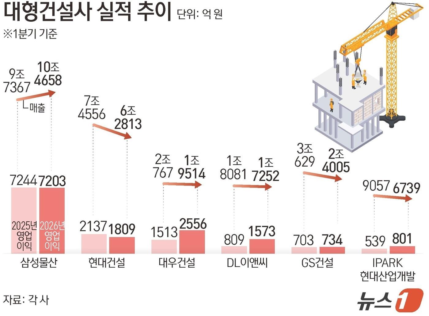 본문 이미지 - ⓒ 뉴스1 김초희 디자이너