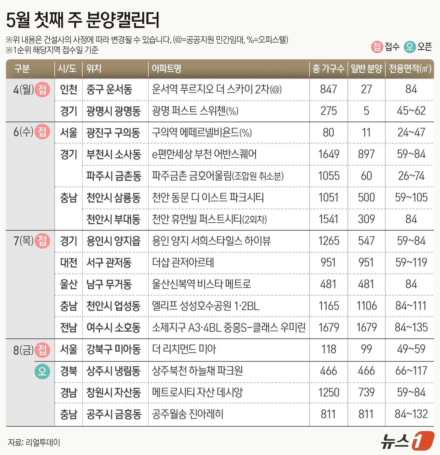 본문 이미지 - ⓒ 뉴스1 양혜림 디자이너