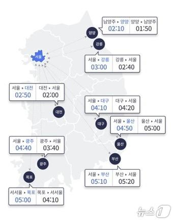 본문 이미지 - 4일 오전 10시 기준 서울과 지방 도시간 예상 이동 시간(한국도로공사 홈페이지 갈무리)