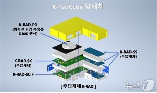 본문 이미지 - K-라드큐브(우주항공청 제공)