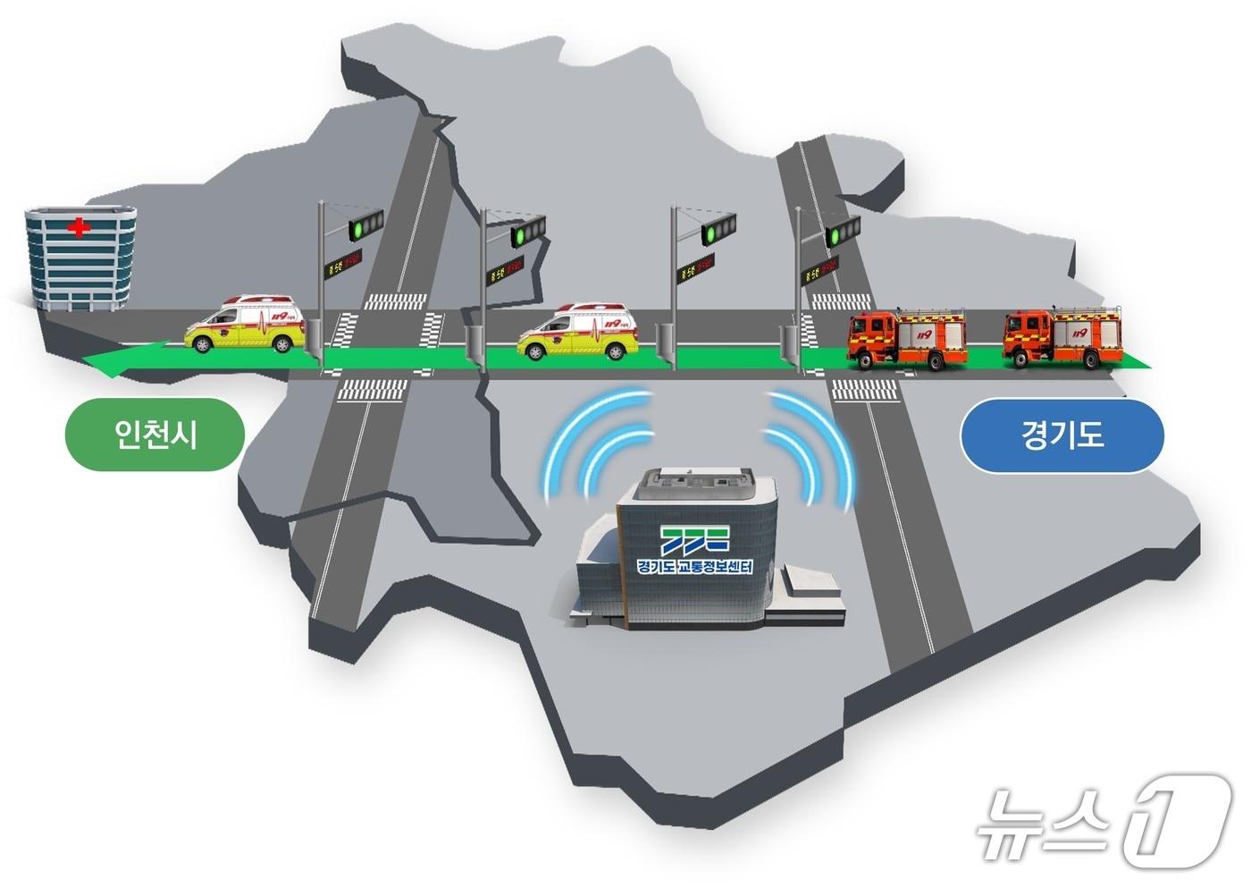 본문 이미지 - 경기~인천 광역 긴급차량 우선신호시스템 그래픽.(경기도 제공. 재판매 및 DB금지)
