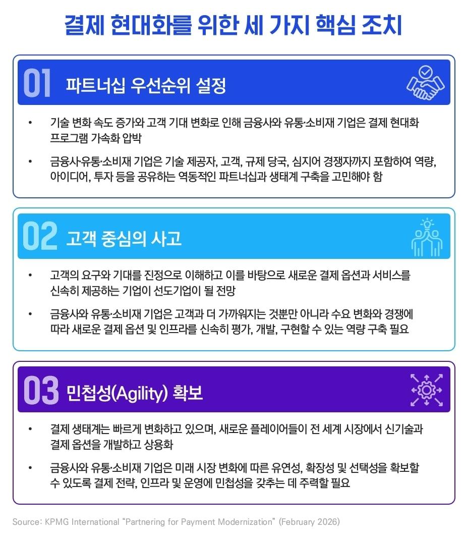본문 이미지 - 결제 현대화를 위한 세 가지 핵심 조치 (삼정KPMG)
