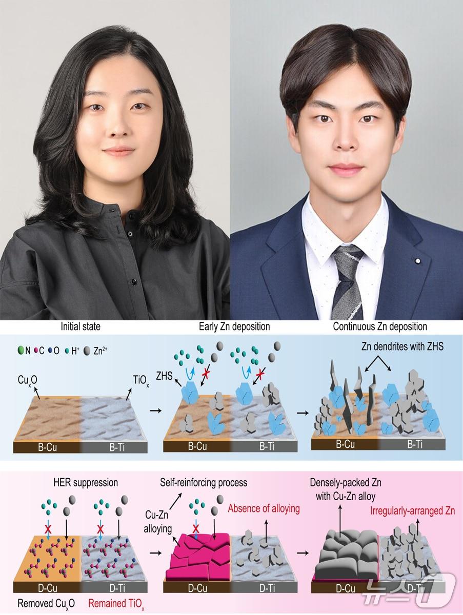 본문 이미지 - 6일 포스텍 배터리 공학과 이민아 교수와 권민형 박사 연구팀이 전기차 화재와 스마트폰 발열 사고를 차단할 수 있는 방법을 개발하는 데 성공했다.(포스텍제공, 재판매 및 DB금자) 2026.4.6/뉴스1