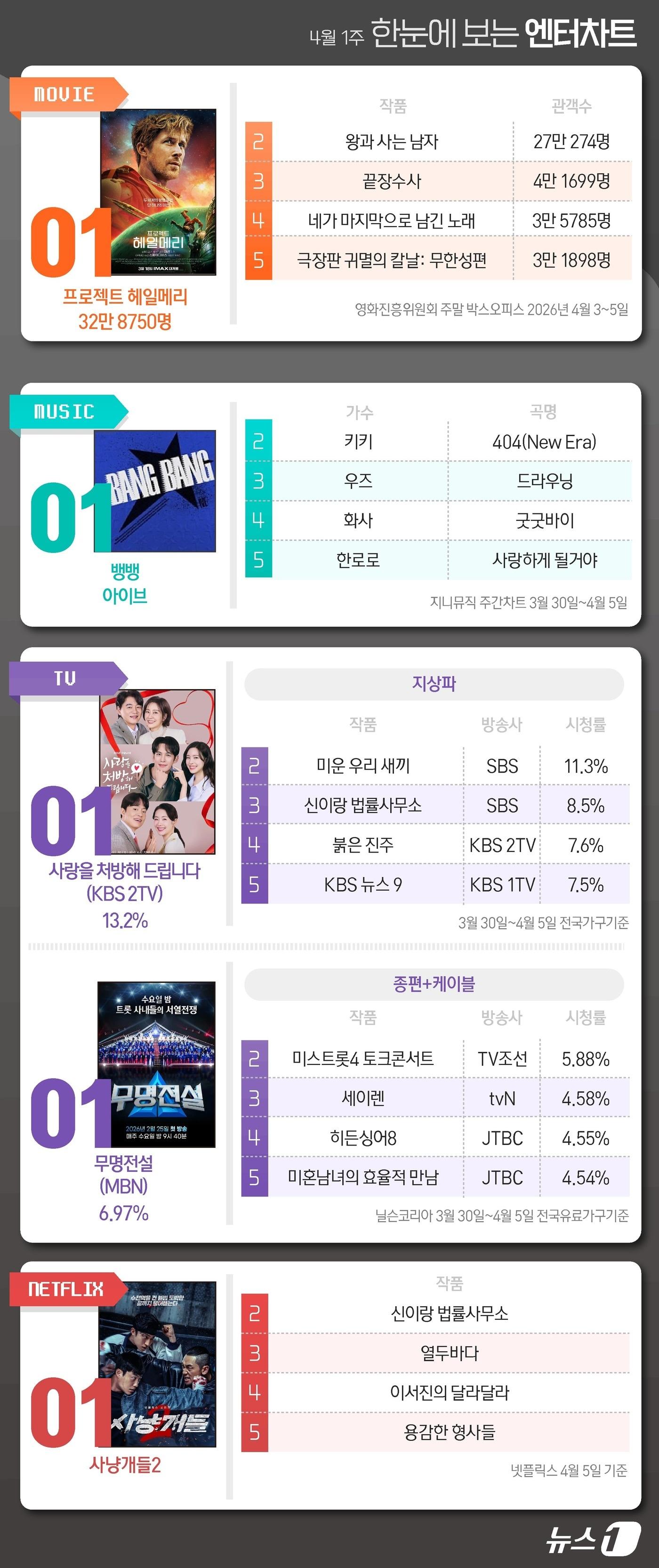 본문 이미지 - ⓒ 뉴스1 김지영 디자이너