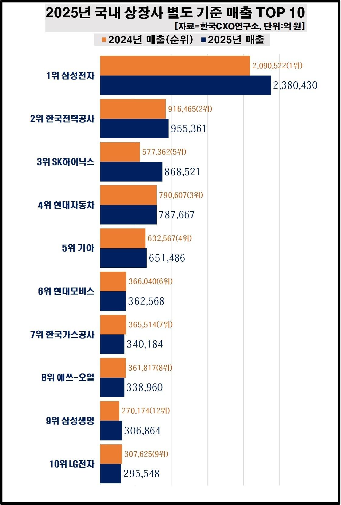 본문 이미지 -  (자료제공 = 한국CXO연구소)