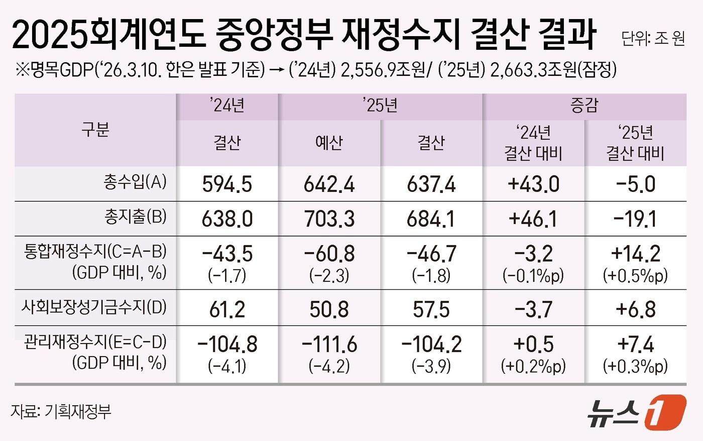 본문 이미지 - ⓒ 뉴스1 양혜림 디자이너
