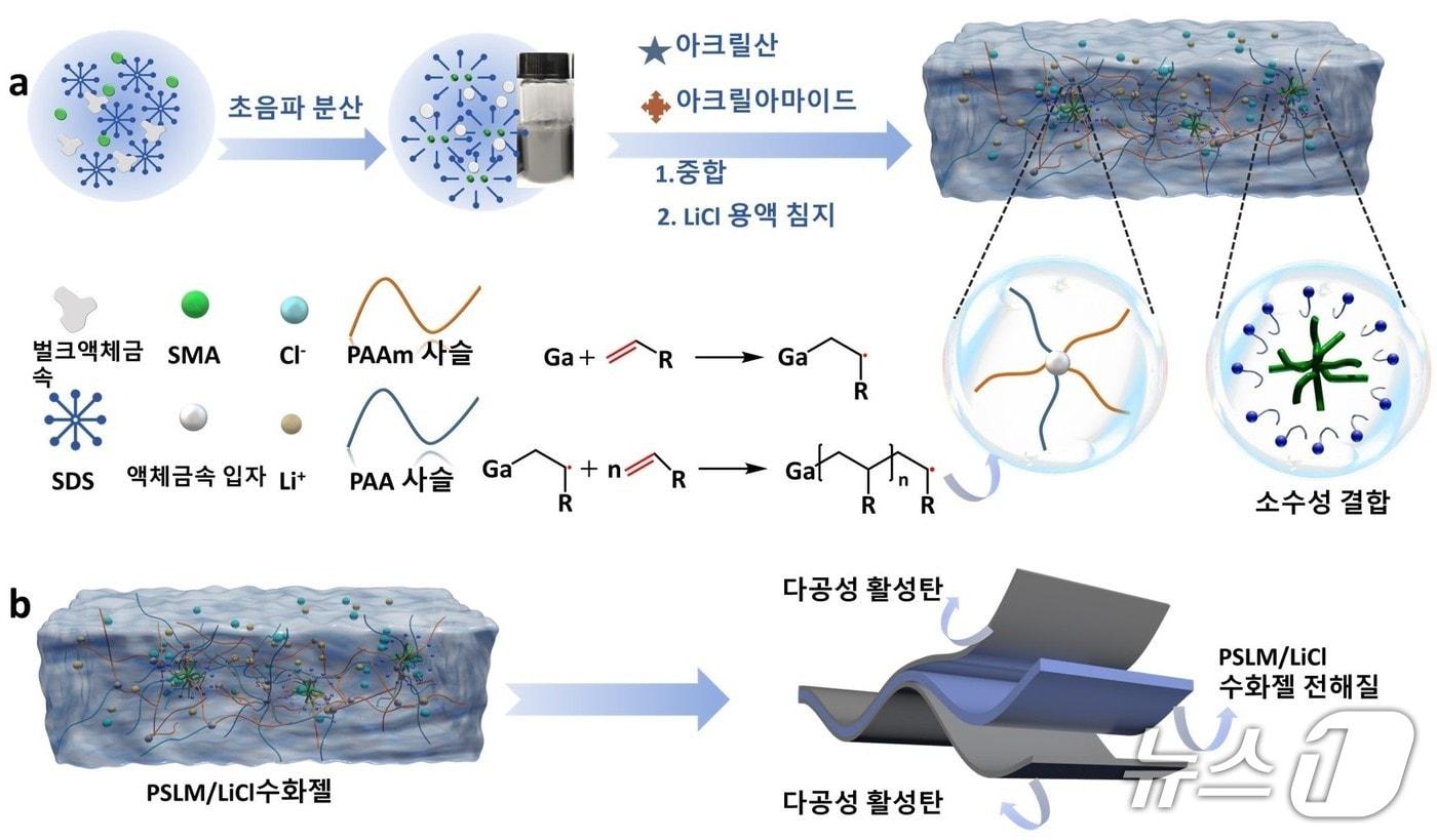 본문 이미지 - 액체금속 기반 수화젤 전해질의 제조 및 소자 구조 모식도. (한국연구재단 제공. 재판매 및 DB금지) 2026.4.6/뉴스1