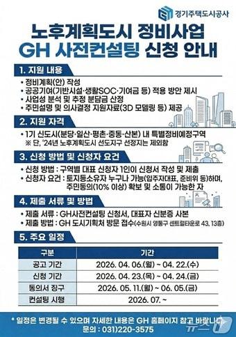본문 이미지 - (경기주택도시공사 제공. 재판매 및 DB금지)/뉴스1