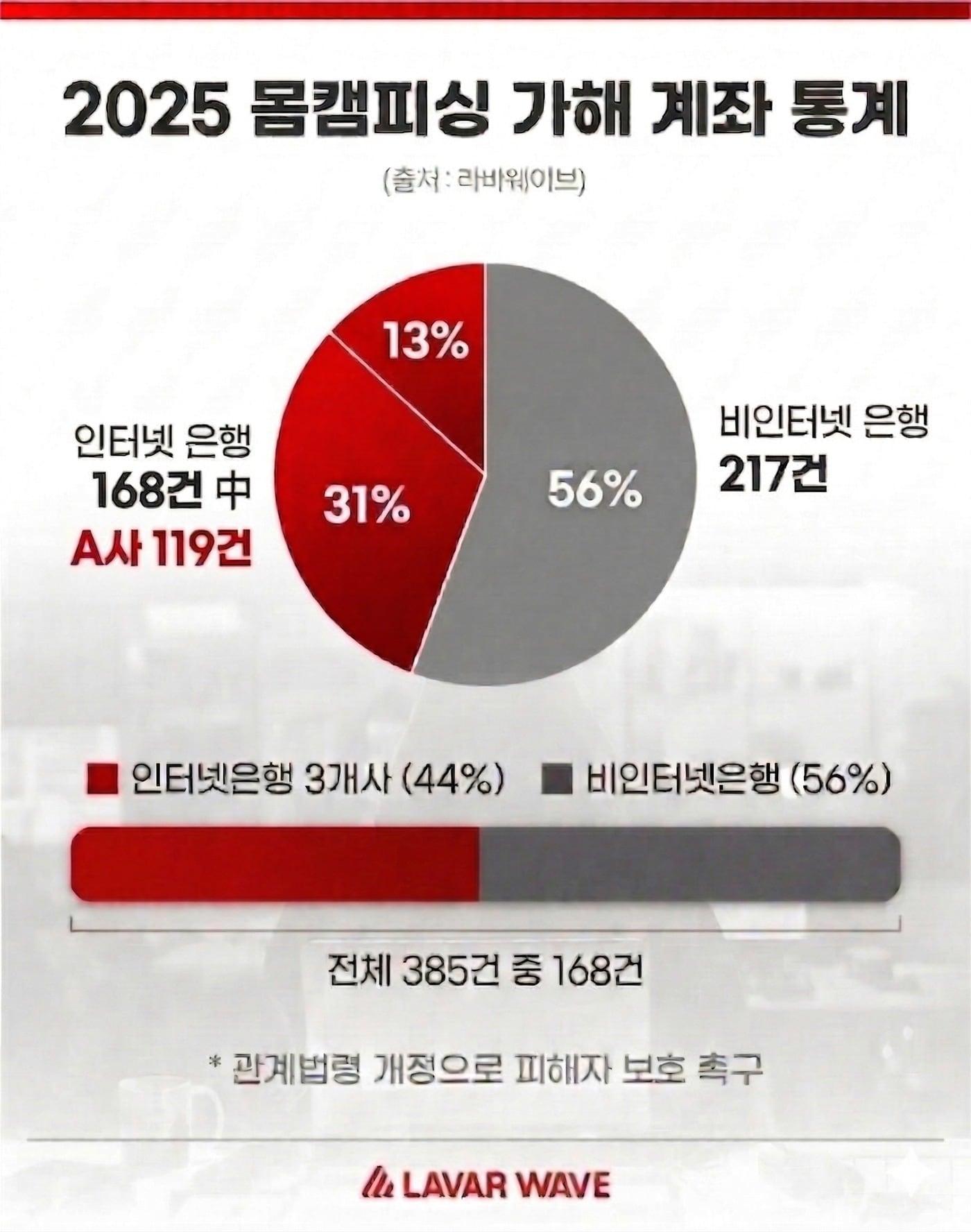 본문 이미지 - (라바웨이브 제공)
