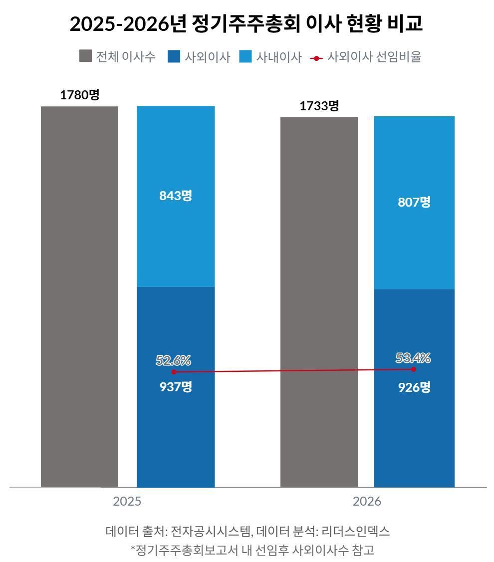 본문 이미지 -  (자료제공 = 리더스인덱스)