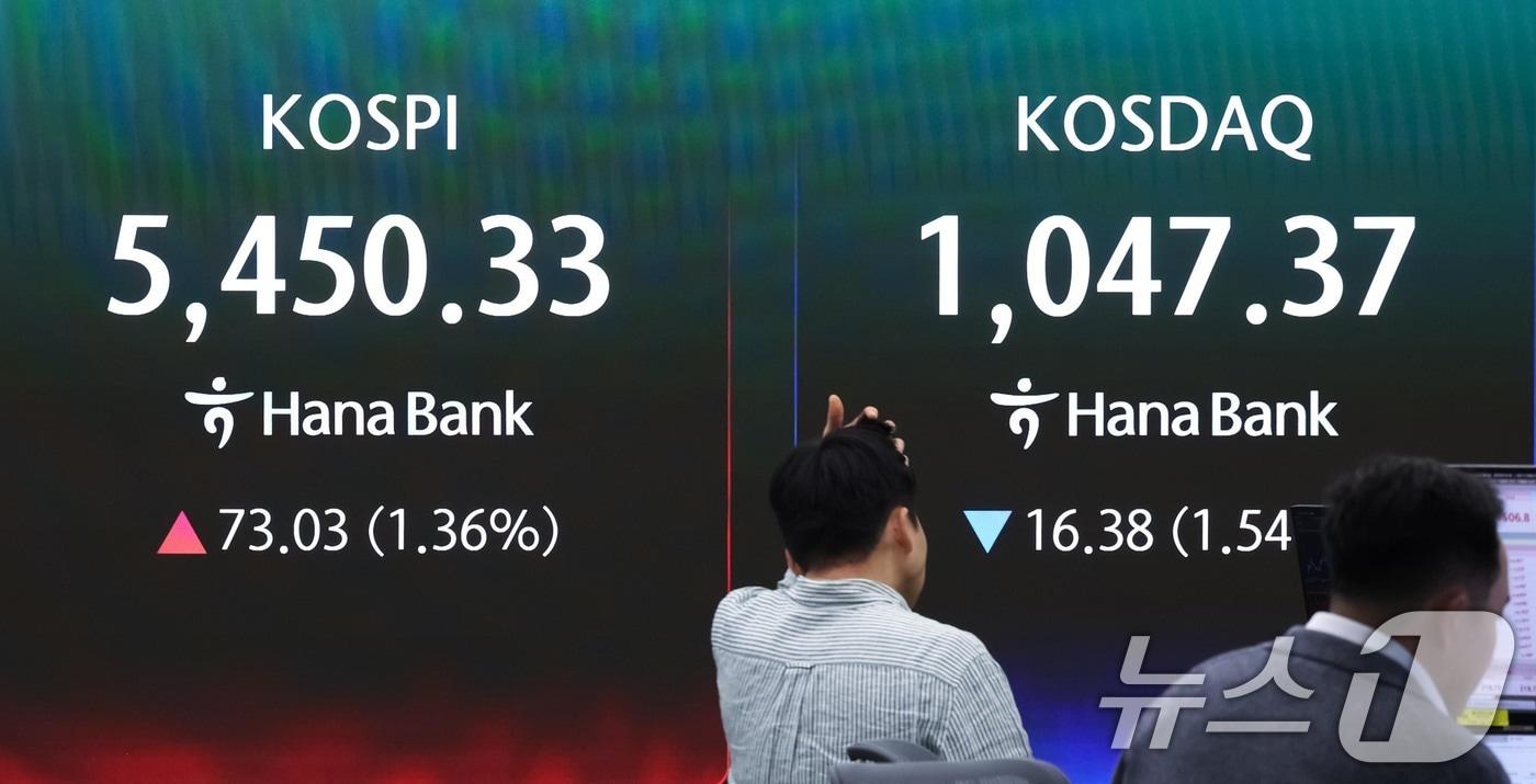 본문 이미지 - 6일 서울 중구 하나은행 딜링룸 전광판에 종가가 나오고 있다. 이날 코스피 지수는 전 거래일 대비 73.03포인트(1.36%) 오른 5,450.33에 마감했다. 코스닥 지수는 16.38p(1.54%) 내린 1,047.37을 기록했다. ⓒ 뉴스1 조연우 인턴기자
